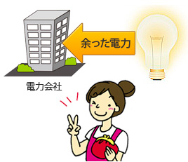 電力買取イメージ画像